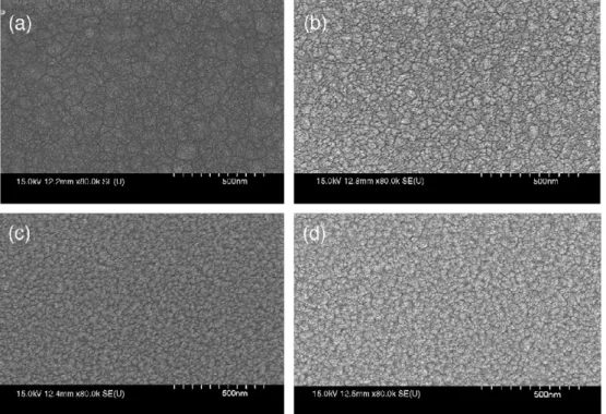 Fig. 1 shows the surface images of ZnO films with various Al 2 O 3 doping concentrations