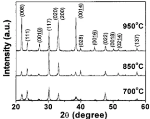 Figure 1 shows the XRD patterns of BLT films annealed at different temperatures. It was observed that all BLT films are polycrystalline and high quality ferroelectric BLT could be obtained at the annealing temperatures of 700 °C–950 °C