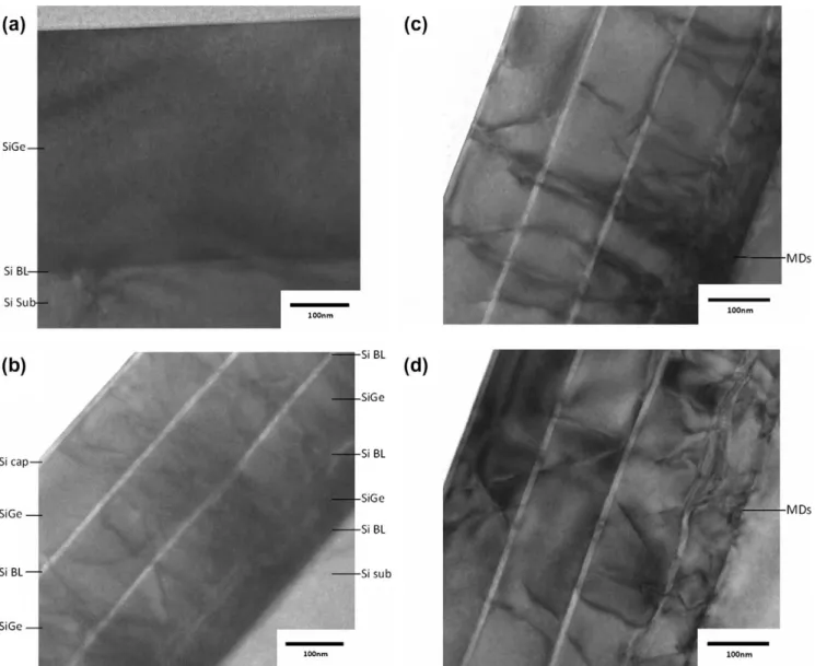 Fig. 2. The cross-sectional TEM image of the SiGe thin ﬁlms samples: (a) single-layer at RT, (b) multilayer at RT, (c) multilayer at 600 °C for 0.5 h and (d) multilayer at 800 °C for 20 s (Si cap: Si capping, Si BL: Si buffer layer, MDs: misﬁt dislocations