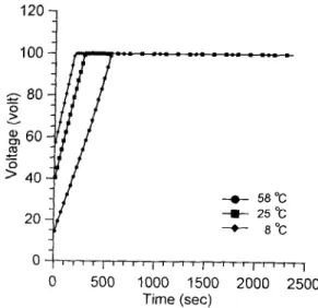 Fig.  2.  Variation  of  voltage  with  time  during  anodizing. 