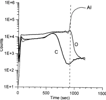 Fig.  10.  SIMS  profile  of  the  AlzOq  films  anodized  at  8  “C. 