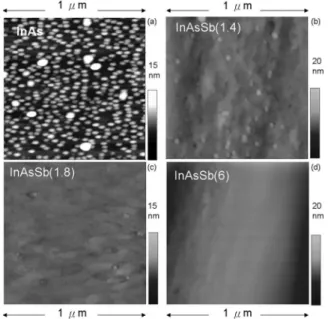 FIG. 1. SIMS depth profiles of ion intensities for InAs 共Sb兲 QDs with Sb BEP of 6 ⫻10 −8 torr
