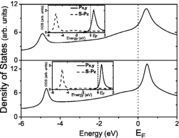 FIG. 1. Schematic of Al quantum point contacts connected to bulk electrodes 共gray blocks兲: 共a兲 a straight three-atom Al wire structure connected to four-atom square bases; 共b兲 a central atom sandwiched between two square bases; 共c兲 a pyramid structure with