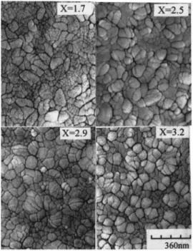 FIG. 4. SIMS depth profiles of Sr 0.8 Bi 2.5 Ta 1.2 Nb 0.9 O 9 1y film deposited at