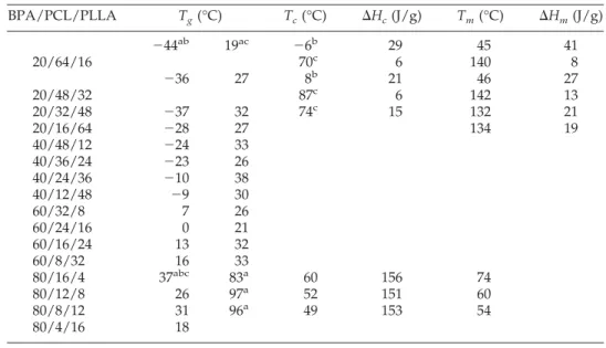 TABLE IV