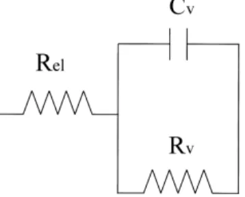 Fig. 9. The schematic equivalent circuit model for BST capacitor at frequency range from 100 Hz to 1 MHz.