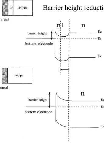 Fig. 2. SIMS profile of BST deposited on (a) Ir, (b) Ir after 600 C, O annealing.