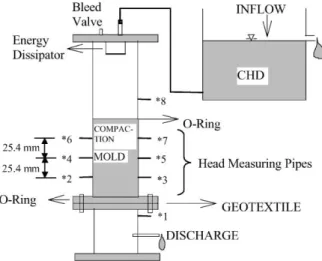 Fig. 2. Schematic system setup of gradient ratio test.
