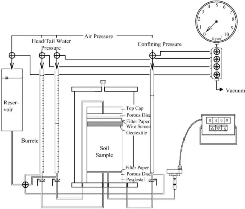 Fig. 3. Schematic diagram of system setup of hydraulic conductivity ratio test.