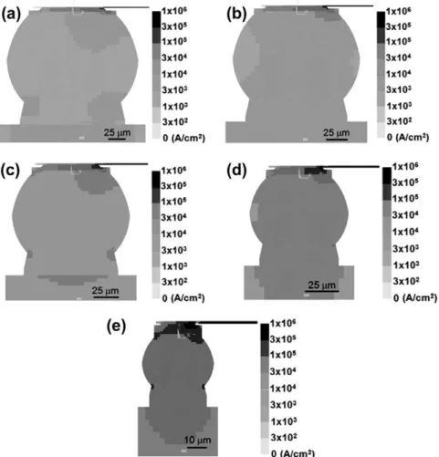 Fig. 4. Cross-sectional view of current density distribution in the solder joints for: (a) Model 100%, (b) Model 80%, (c) Model 60%, (d) Model 40%, and (e) Model 20% when a current of 0.5 A was applied.