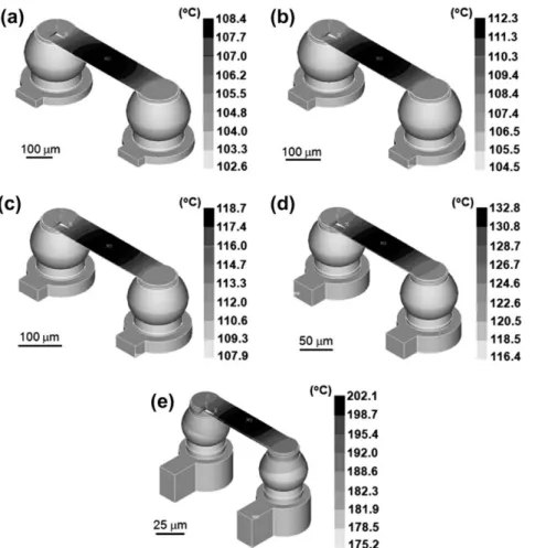 Fig. 7. The Joule heating effect in the solder joints for: (a) Model 100%, (b) Model 80%, (c) Model 60%, (d) Model 40%, and (e) Model 20% when a current of 0.5 A was applied on 100 °C substrate.