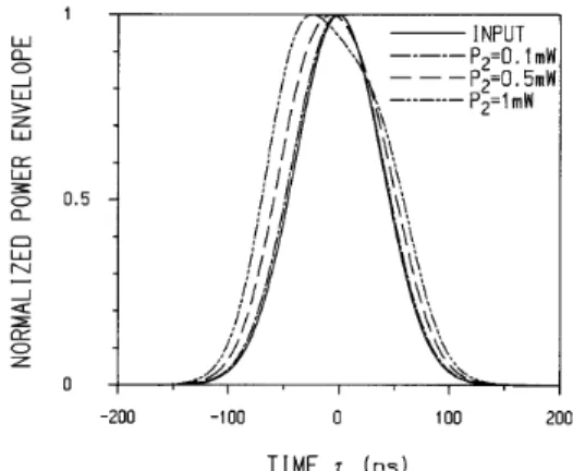 Figure 1 shows the power envelopes of the conju- conju-gate pulses of wavelength l c ­ 1549 nm at the 