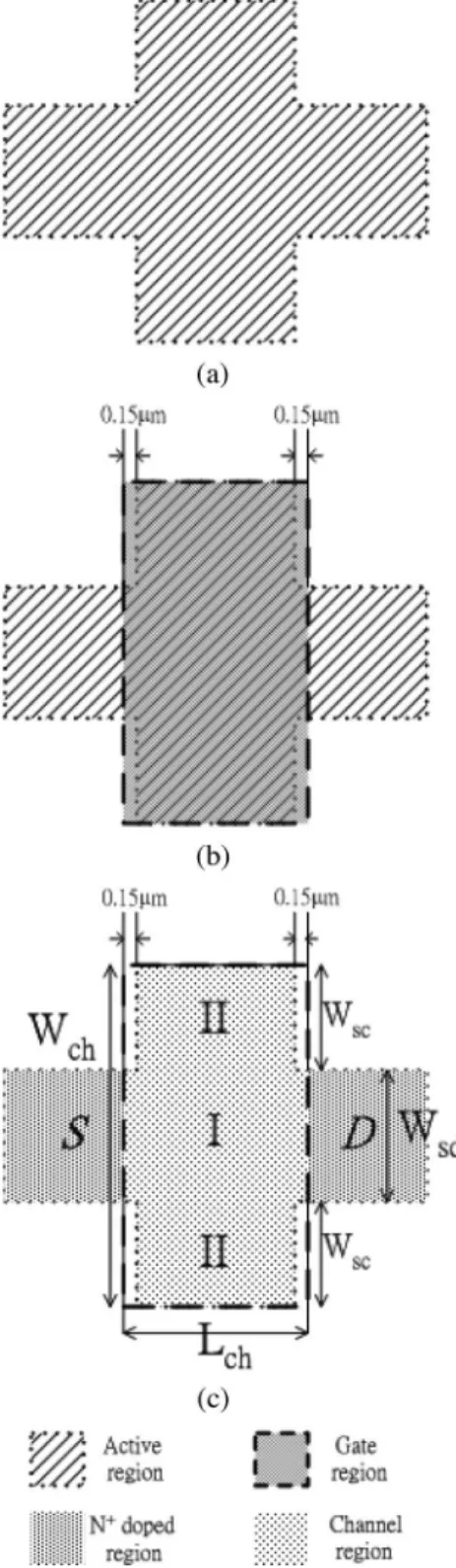 Fig. 1. Schematic top view of the major fabrication steps for the test TFTs.