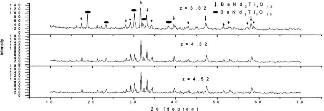 Fig. 2a . So does the microwave dielectric constant of the (BRT) 114 materials. Fig. 2b 