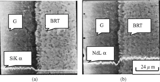 Fig. 6. Line scan of (a) SiK α and (b) NdLα over the surface of diffusion couple composed of Ba-B-Si glass and BRT ceramic material.
