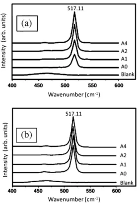 Fig. 5. ToF-SIMS depth proﬁle obtained from specimen F after the annealing step.
