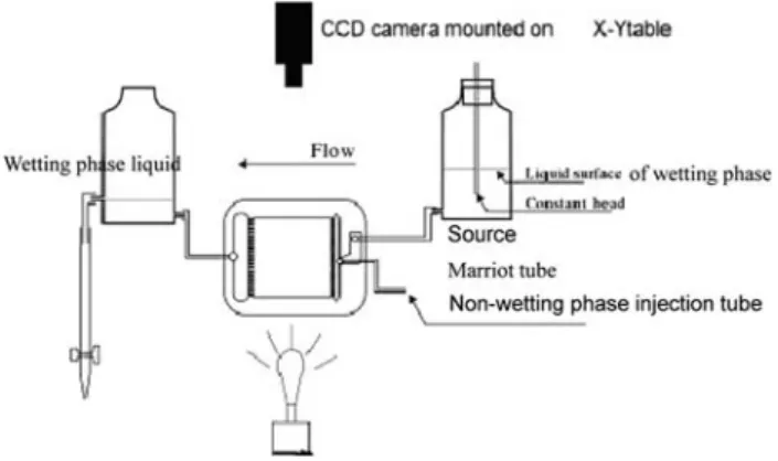 Fig. 3 Schematic diagram of the experimental system for K r –S experiments
