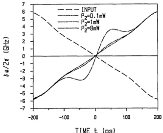 Fig. 2.  Instantaneous  frequencies  3c  of  the  conjugate pulses  after  they  propagate  20  km  in  the  DSF  for  the cases  shown  in Fig
