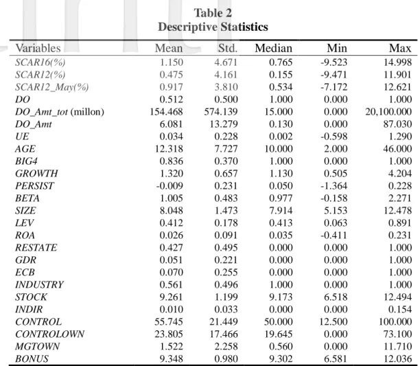 Table 2   Descriptive Statistics 