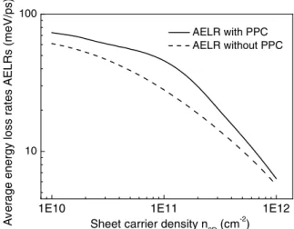Figure 3. Comparison between the AELR with and without the PPC as a function of sheet density