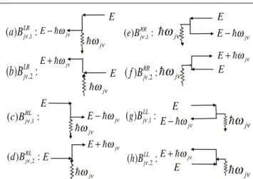 Figure 1. Feynman diagrams of the first-order electron–vibration scattering processes considered in this study.