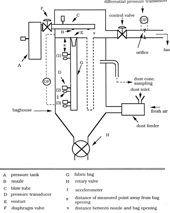 FIG. 2 Schematic of experimental setup.