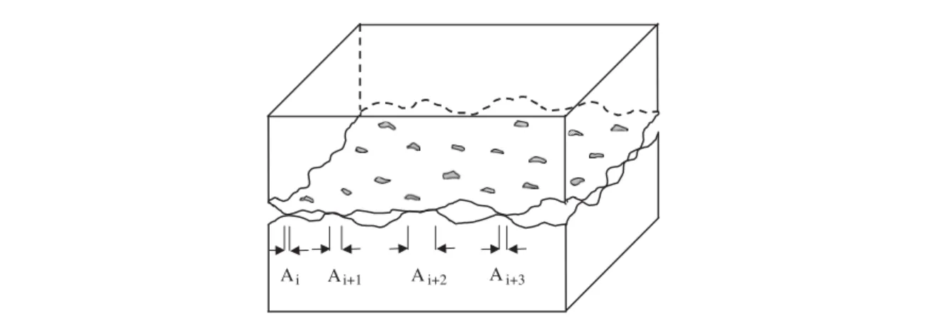 Fig. 1 True contact between surfaces