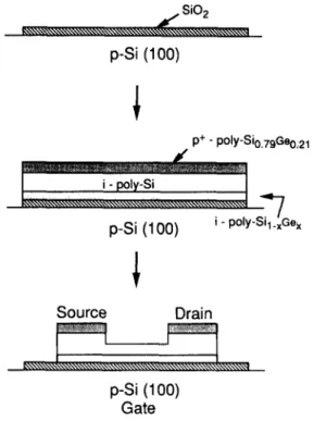Fig.  2.  Process  flow  of  the  proposed  poly-Si,  _ ,Ge,  TFT  fabrication. 