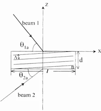 Figure The schematic diagram of the geometry for the reflection hologram.