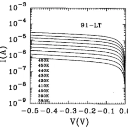 Figure 4 illustrates that the reverse current at small volt- volt-age under high temperatures is weakly voltvolt-age dependent and displays approximately ohmic behavior