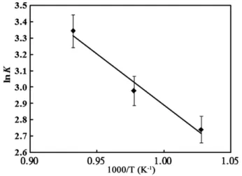 Fig. 7. Plot of the logarithm of the growth-rate constant (lnK) against the reciprocal of the dipping temperature (1/T).