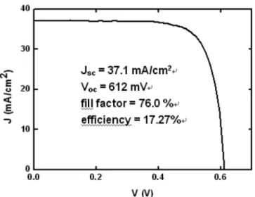 Figure 5. Illuminated current density-voltage (J-V) curve of the optimized HJS solar cell.