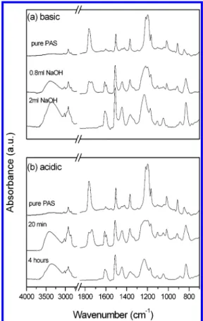 Figure 1. Comparison of FTIR spectra of PVPh-co-PAS
