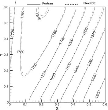 Fig. 3. Cell temperature distribution calculated by the numerical method in this study and FlexPDE software with uniform inlet flow rate.