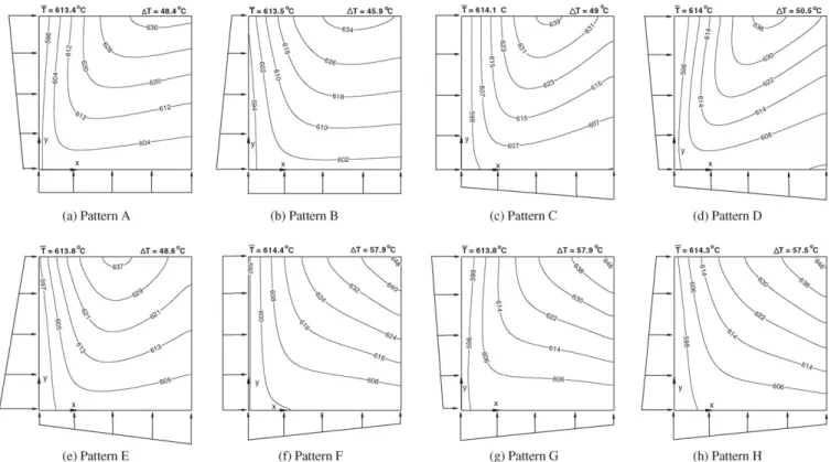 Fig. 6. Cell temperature distribution of eight non-uniform patterns with deviation of 0.5.