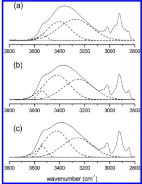 TABLE 1: Formulations and Thermal Properties of PVPh-co-PS Copolymers and Corresponding Blends