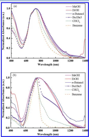 Figure 3. UV−vis−NIR spectra of the polysquaraines SQ and SQIx in n-BuOH/benzene (1:3).