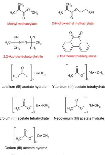 Figure 1. Chemical structures of compounds used.