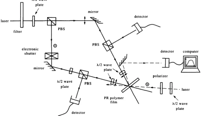 Figure  2  hi2  wave ~ plate  mirror IINI - ~  detector laser filter PBS L  ~ ~ . s ~ " " " ~  0 e a s  