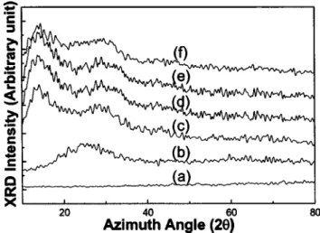 FIG. 1. The block diagram of the MSM diode for TLM analysis made on BSO:Si ⫹ and the depth-distribution profile of Si ions in BSO glass.