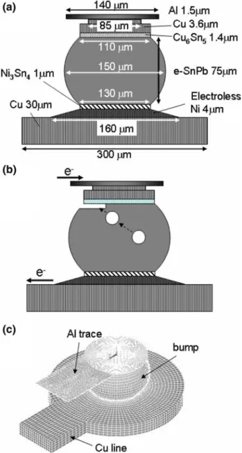 Figure 1 a shows a schematic diagram of the flip- flip-chip bumps used in this study. The Al trace on the chip side was 1.5 lm thick and 100 lm wide