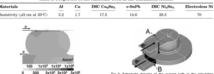 Fig. 4 c. The current-crowding region was relocated closer to the center of the UBM opening