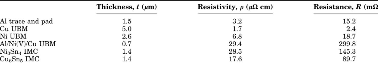 Table III. Resistance for Various Layers of UBM Structures with R 1 = 70 lm, R 2 = 42.5 lm, and W = 50 lm