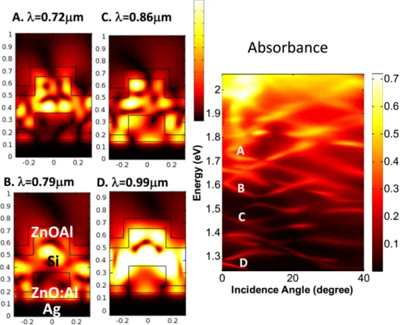 FIG. 8. (Left) The field profiles at the quasi-guided mode peak wavelengths for the optimized GS structure