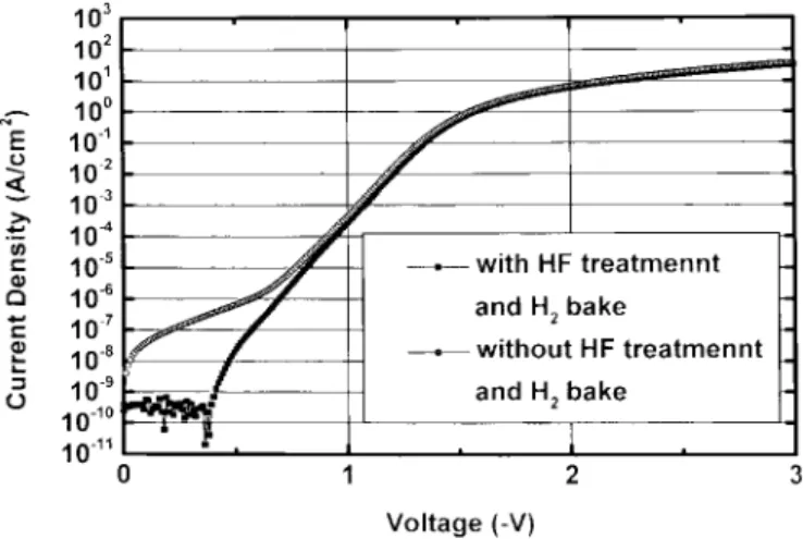 Fig. 4. Capacitor voltage change of the 27 ˚ A oxide (a) with and (b) without the HF-vapor treatment and H 2 bake.