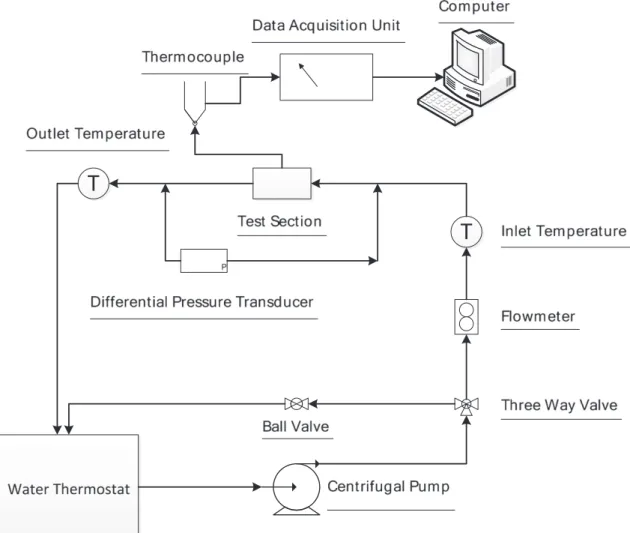 Fig. 1. Schematic of the test setup.