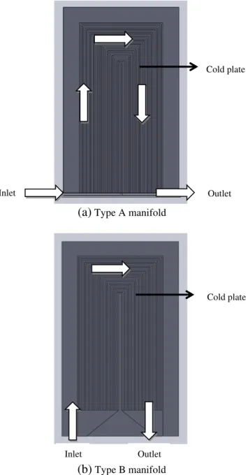Fig. 4 shows the maximum temperature and the average surface temperature for the test sample for type A manifold subject to inlet temperature