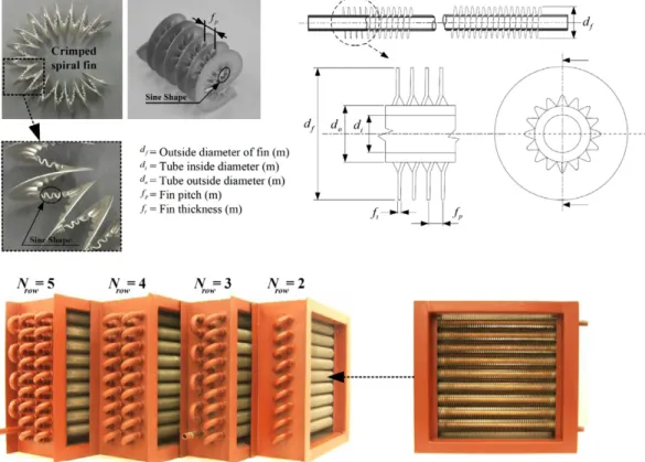 Fig. 2. The photos of the tested crimped spiral ﬁn and tube heat exchangers and schematic diagram of crimped spiral ﬁn.