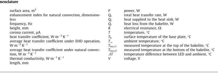 Fig 2 (a) shows the enhancement heat transfer ratio, E r , vs. applied voltage amid the steady EHD and stepped EHD at a separation  dis-tance of 5 mm and Fig