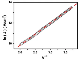 Fig. 4. Effect of the oxygen flow ratio on the resistance window.